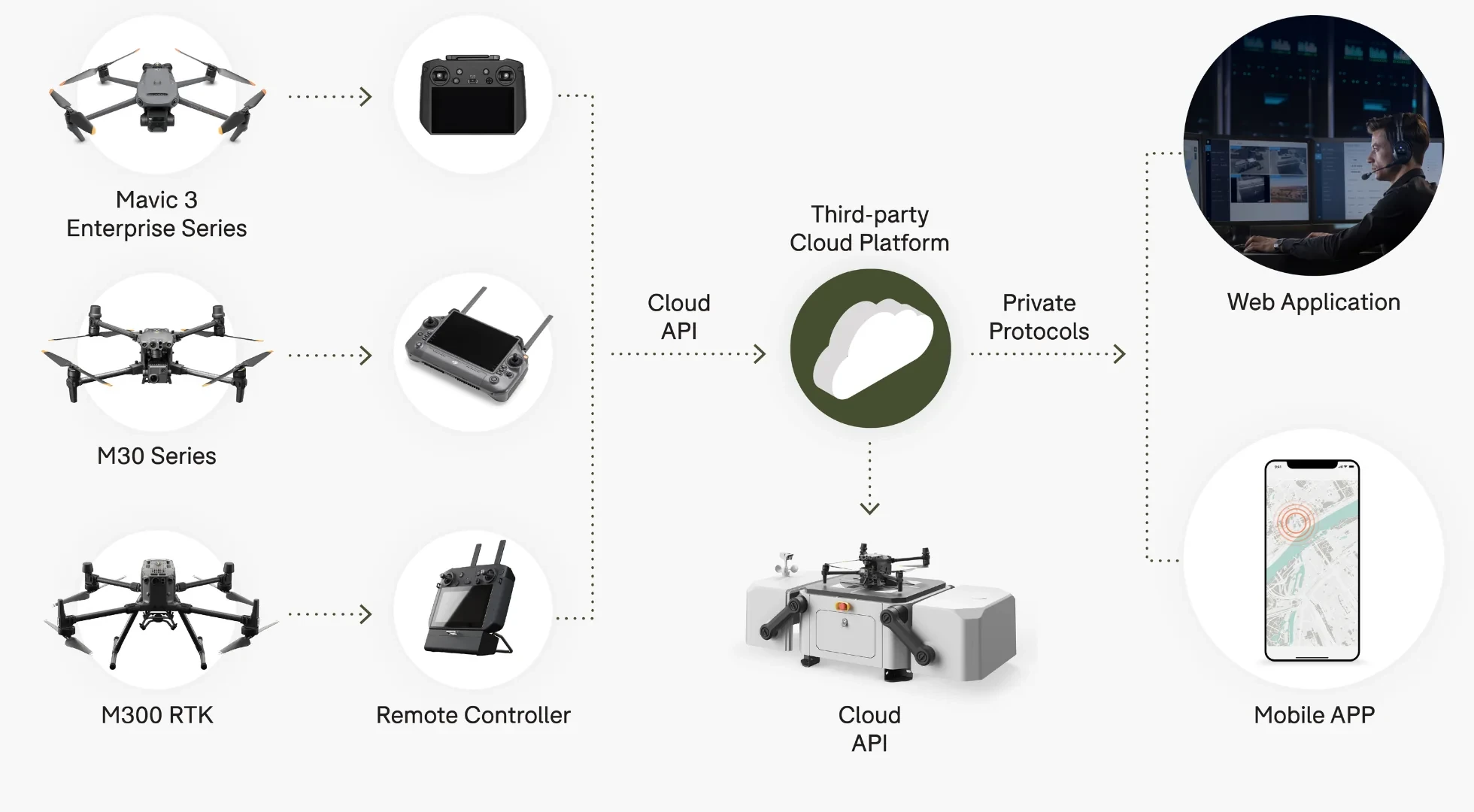 Peran Drone dalam Pertanian Cerdas: Mengintegrasikan IoT dan Analisis Data